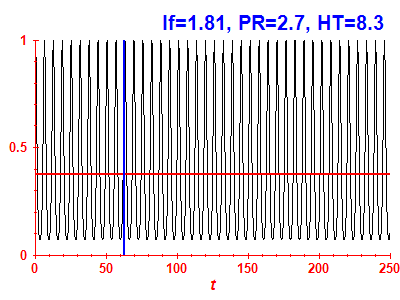 Survival probability